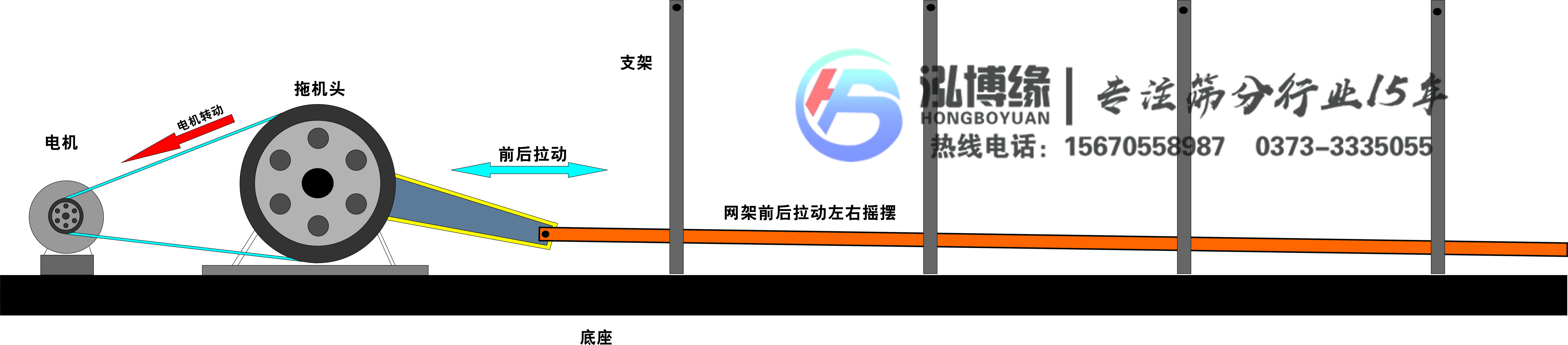 食品用平面往復(fù)篩好用嗎？